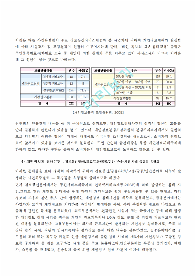 [정보사회론] 개인정보침해 유형 및 실태와 대책방안.hwp